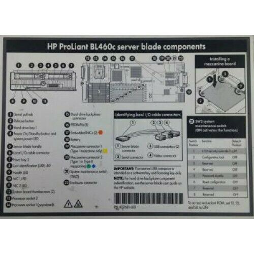 HP ProLiant BL460c G5 Server Blade 2x Xeon E5430 2.66GHz Quad-Core 32GB RAM HP